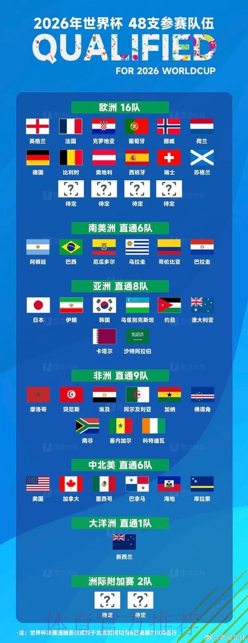 世界杯球队名单最新 世界杯球队名单最新